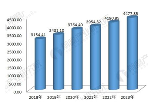 2018年電力變壓器行業分析與探索新工藝、新材料