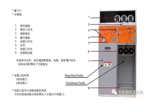 電氣開關柜從標準化到定制化發展趨勢