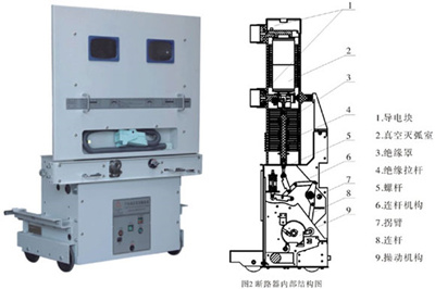 DWPKYN-40.5型鎧裝移開式交流金屬封閉開關設備-技術優勢_副本.jpg